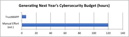 CyberSecurity-Budget-Roadmap